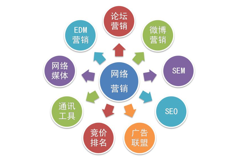 深圳网络营销.jpg 深圳网络营销.jpg